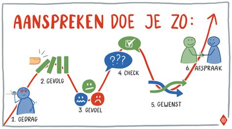 seksgesprekken|Zo leer je beter communiceren over seks met elkaar